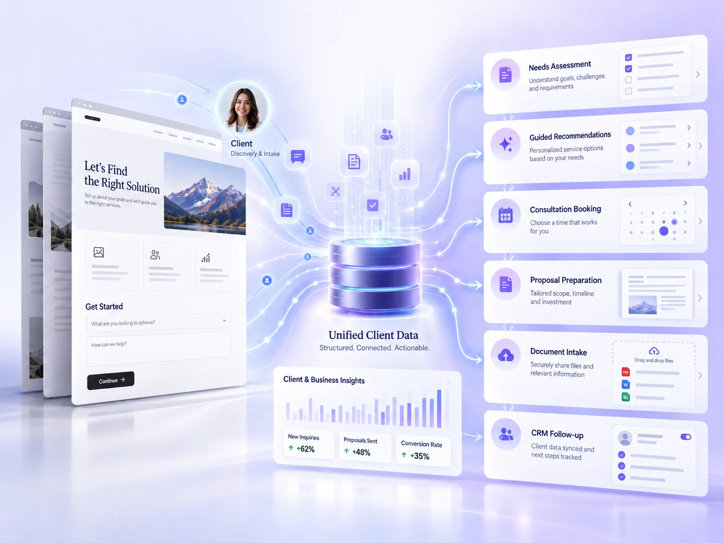 Concept illustration of a unified client journey dashboard and connected business information