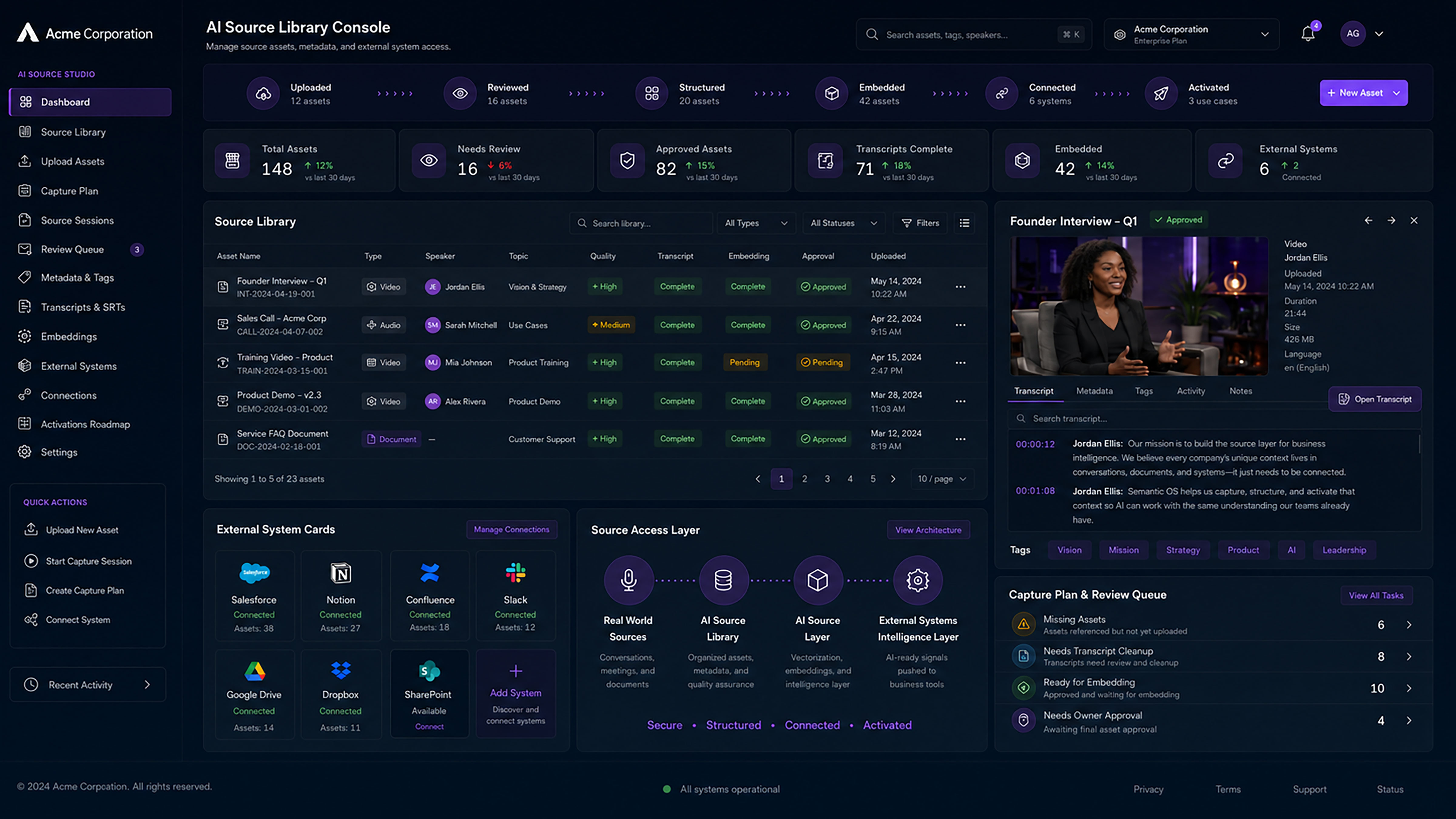 AI Source Library Console interface preview showing dashboard, source library, external system cards, and source access layer